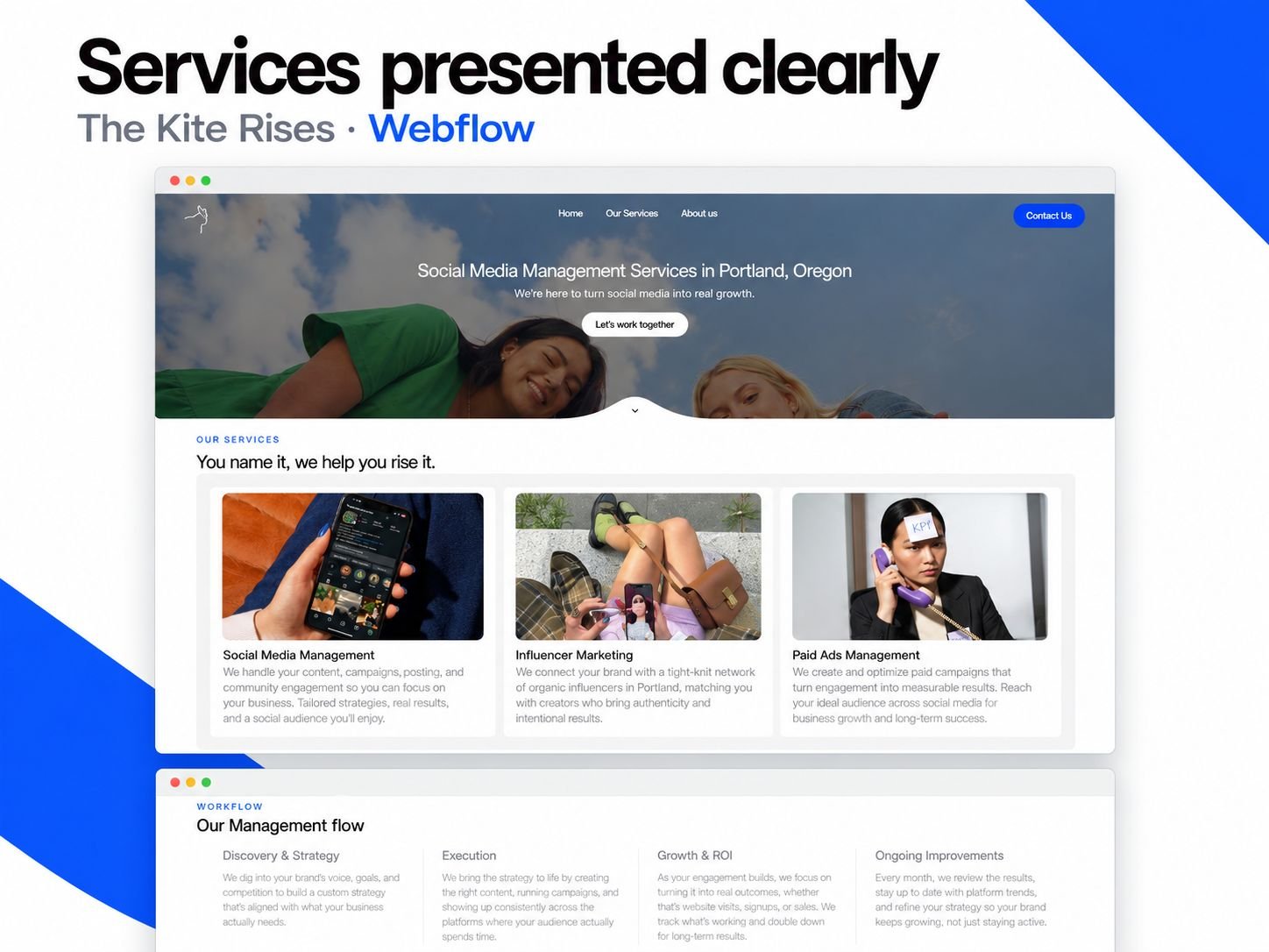 The Kite Rises social media services page: a hero reading Social Media Management Services in Portland, Oregon, cards for Social Media Management, Influencer Marketing and Paid Ads Management, and a four-step management workflow.